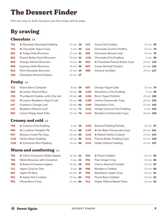 The Dessert Finder page of the book